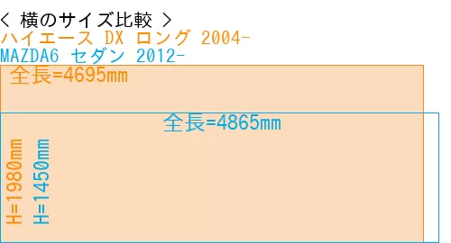 #ハイエース DX ロング 2004- + MAZDA6 セダン 2012-